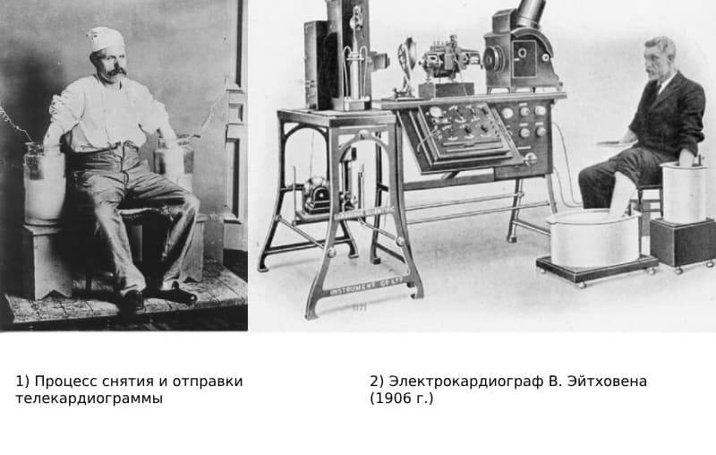 Процесс снятия и отправки телекардиограммы (1905 г.)
